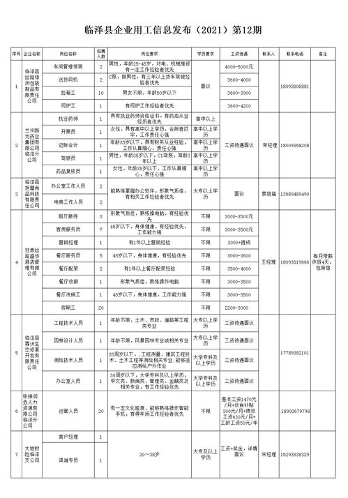 甘肃 临泽 企业人才招聘劳务用工信息 2021 第12期