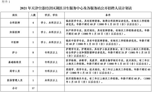 这些事业单位 国企招人 名额不多