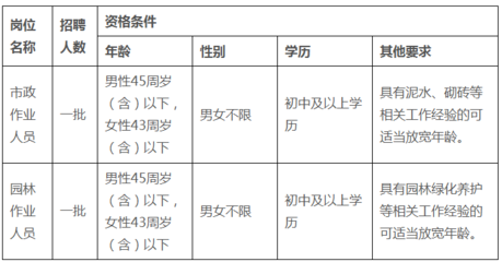 2020广东珠海斗门区市政管理所招聘一批劳务派遣人员公告