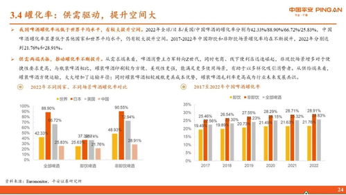 食品饮料行业深度报告 啤酒行业全景图 存量竞争时代,高端化进程加速