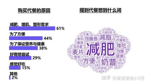 蛋白棒代餐是智商税吗