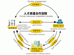 佛山劳务派遣 佛山劳务外包 佛山业务外包 佛山人才租赁